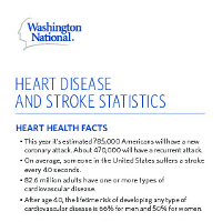 Heart Disease and Stroke Statistics